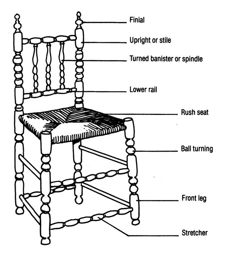 Best ideas about Parts Of A Chair
. Save or Pin 137 best images about Diagrams of Antique Furniture on Now.