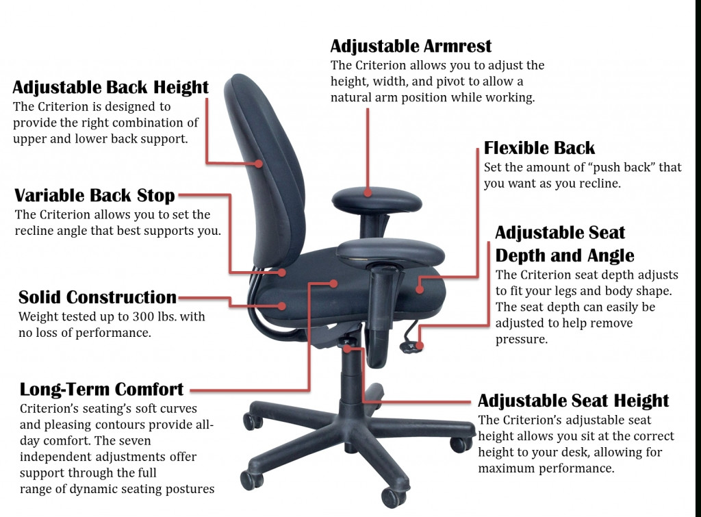 Best ideas about Parts Of A Chair
. Save or Pin Human Factor Blog – For ENP 061 INTRODUCTION TO HUMAN Now.