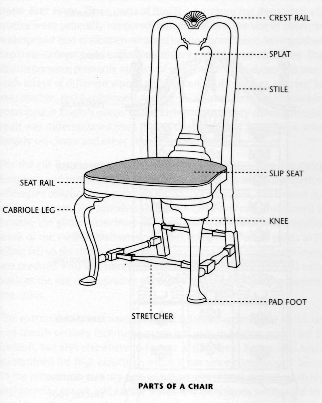 Best ideas about Parts Of A Chair
. Save or Pin Design Dictionary Splat Stile or Cabriole Porch Advice Now.