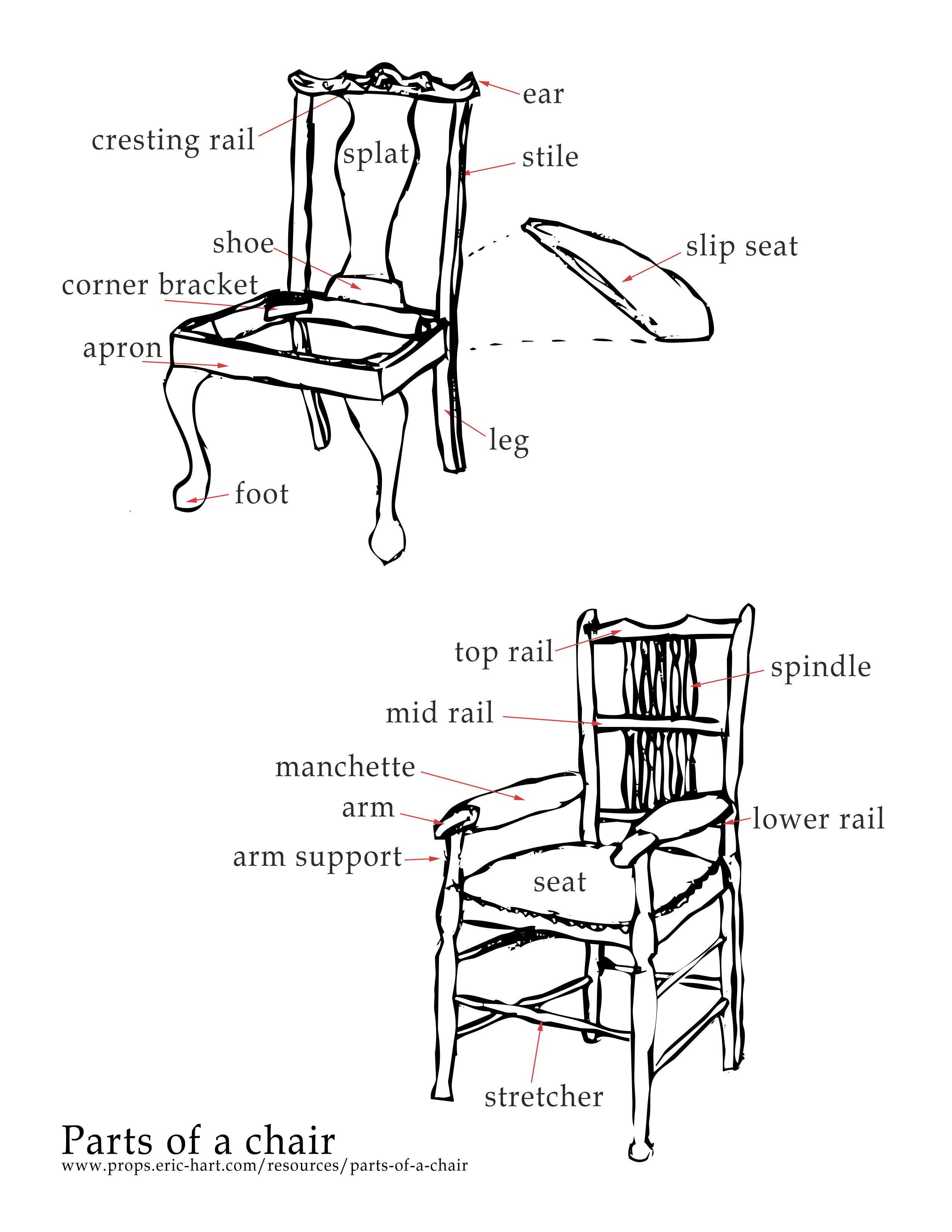 Best ideas about Parts Of A Chair
. Save or Pin chair Prop Agenda Now.