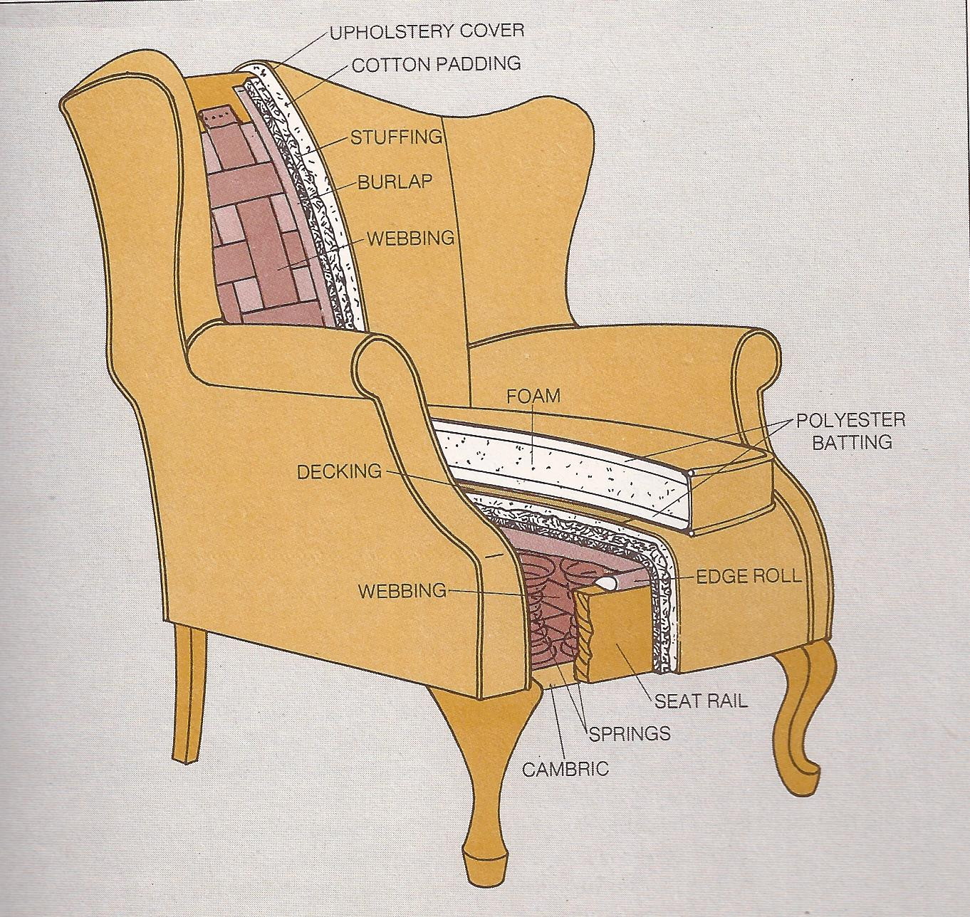Best ideas about Parts Of A Chair
. Save or Pin Interiors Archives you are electric Now.