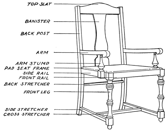 Best ideas about Parts Of A Chair
. Save or Pin Vintage Chair Drawing Now.