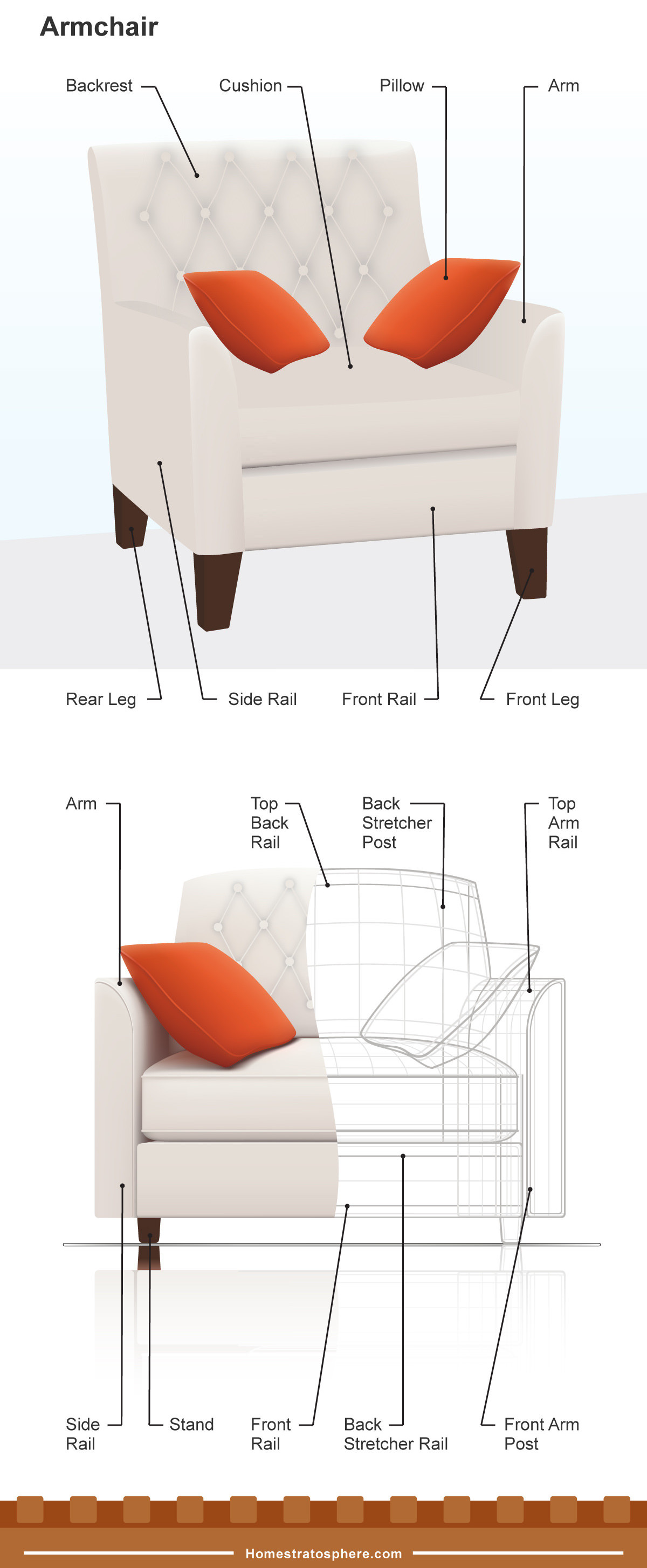 Best ideas about Parts Of A Chair
. Save or Pin The Different Parts of a Chair Dining Desk and Armchair Now.