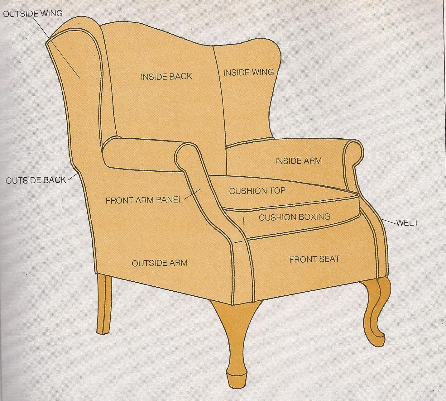 Best ideas about Parts Of A Chair
. Save or Pin you are electric Page 3 of 6 the blog of Katherine Raz Now.