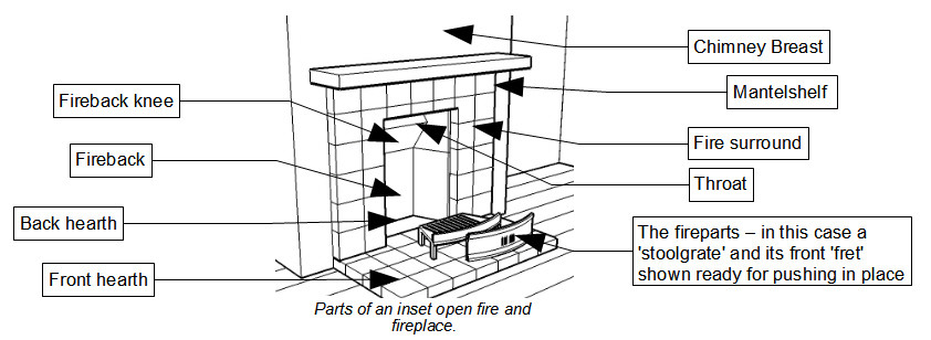 Best ideas about Parts Of A Fireplace
. Save or Pin Solid Fuel Technology Institute Dictionary Now.