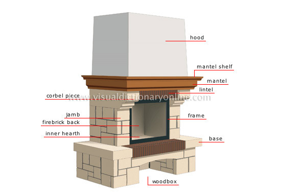 Best ideas about Parts Of A Fireplace
. Save or Pin HOUSE HEATING WOOD FIRING FIREPLACE image Now.