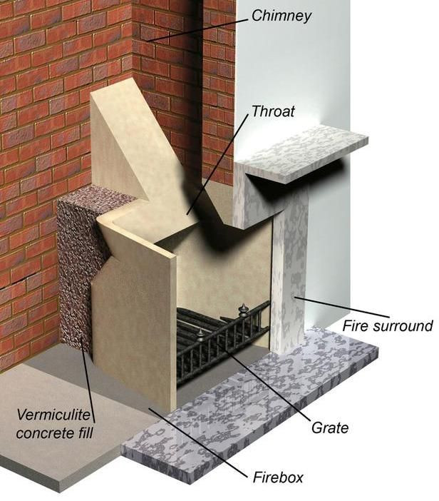 Best ideas about Parts Of A Fireplace
. Save or Pin 10 best images about Marco Fireplace Parts on Pinterest Now.