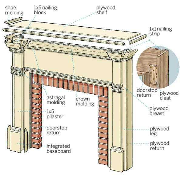 Best ideas about Parts Of A Fireplace
. Save or Pin parts of a fireplace diagram Now.