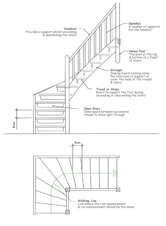 Best ideas about Parts Of A Staircase
. Save or Pin The most mon stair parts include iron balusters wood Now.