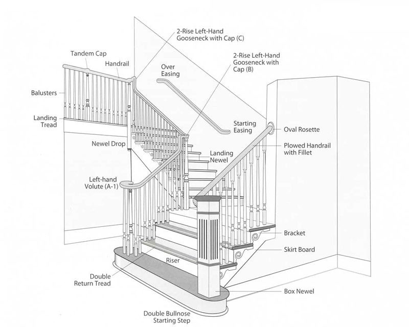 Best ideas about Parts Of A Staircase
. Save or Pin Stair Parts Magbee Contractors Supply Now.