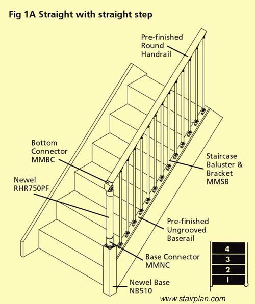 Best ideas about Parts Of A Staircase
. Save or Pin Help on Fusion stair parts configurations Now.