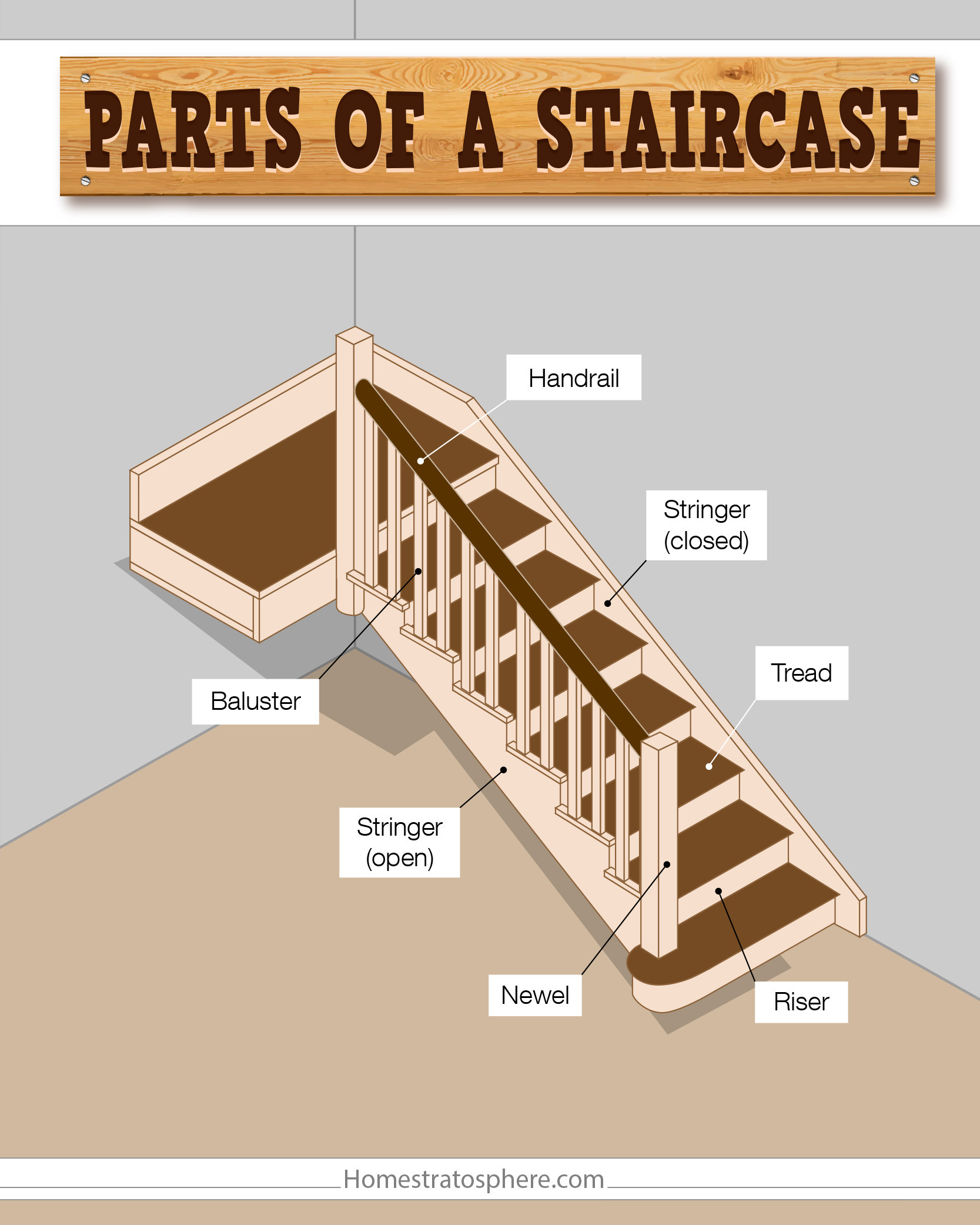 Best ideas about Parts Of A Staircase
. Save or Pin Parts of a Staircase Illustrated Diagram Now.