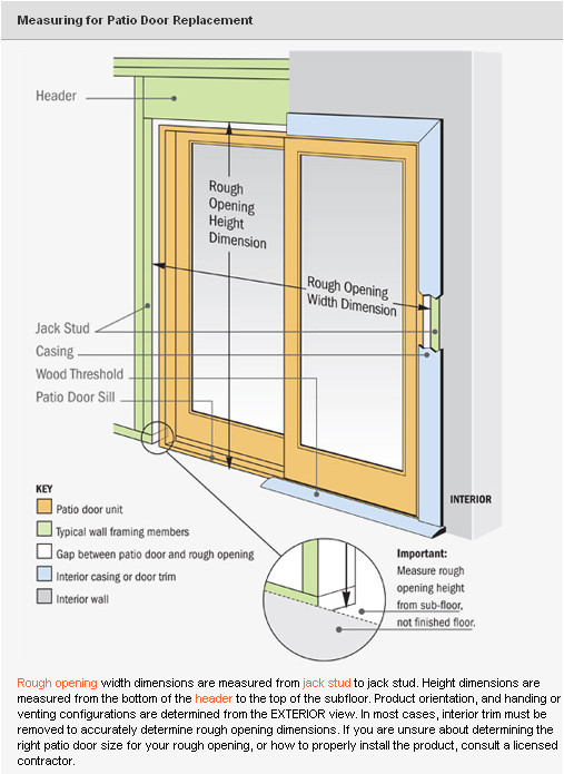 Best ideas about Patio Door Sizes
. Save or Pin Patio door assembly replacement Now.