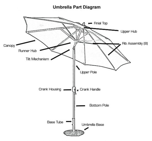 Best ideas about Patio Umbrella Parts
. Save or Pin Accessories & Service – Patio World Now.
