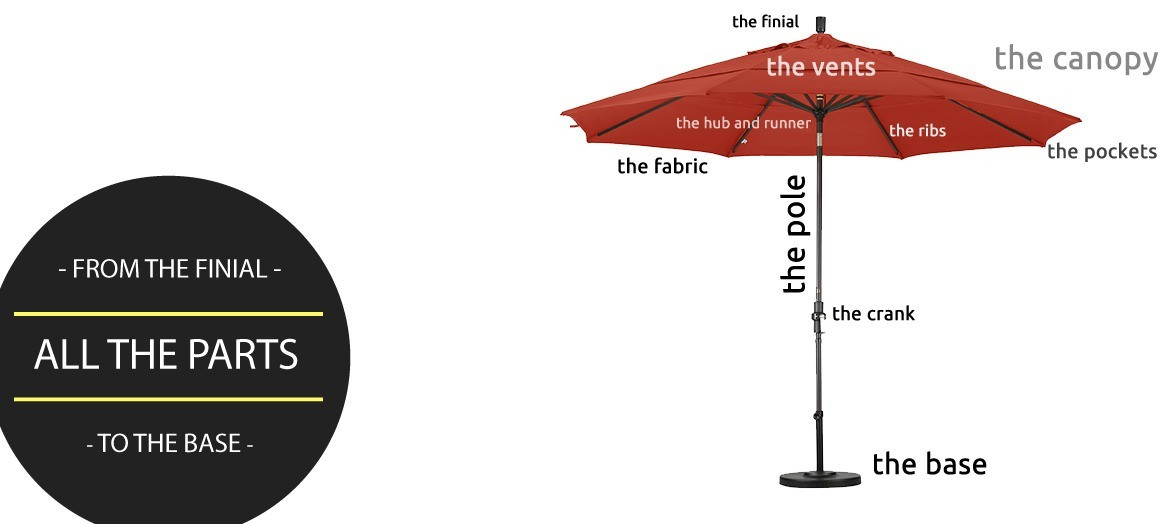 Best ideas about Patio Umbrella Parts
. Save or Pin From the finial to the base All the parts of a patio Now.