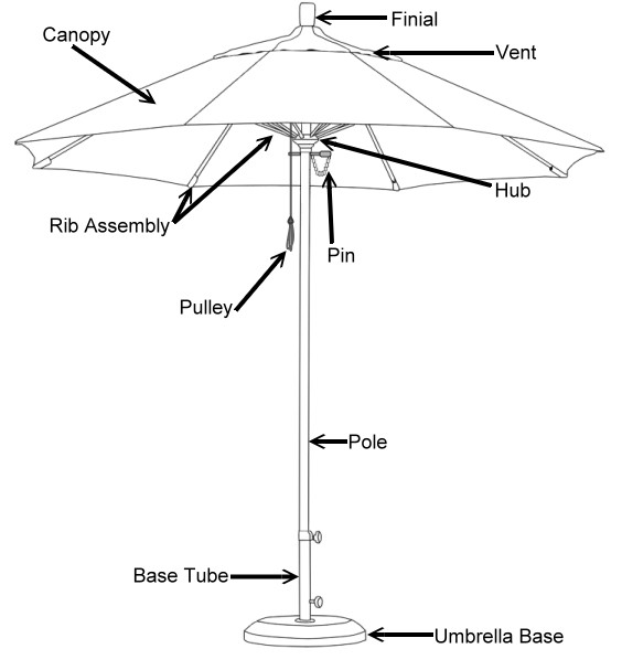 Best ideas about Patio Umbrella Parts
. Save or Pin Patio Umbrellas Parts Outdoor Goods With Umbrella Prepare Now.
