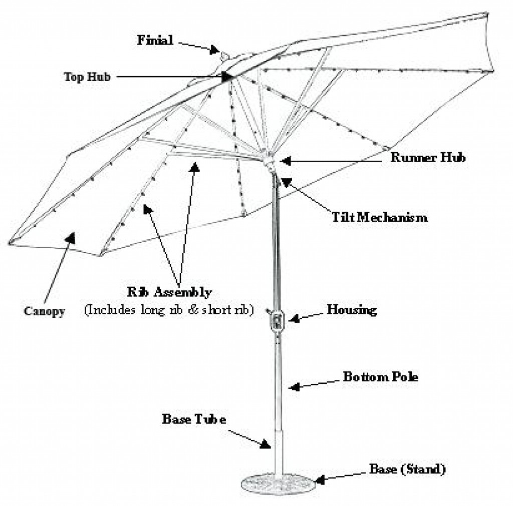 Best ideas about Patio Umbrella Parts
. Save or Pin Patio Umbrella Parts List The Patio Umbrellas Super Fun Now.