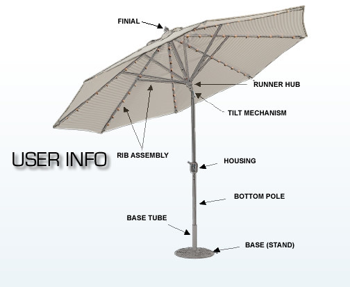 Best ideas about Patio Umbrella Parts
. Save or Pin Patio umbrella replacement parts Now.