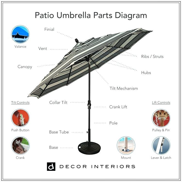 Best ideas about Patio Umbrella Parts
. Save or Pin patio umbrella parts – nbaplayoff Now.
