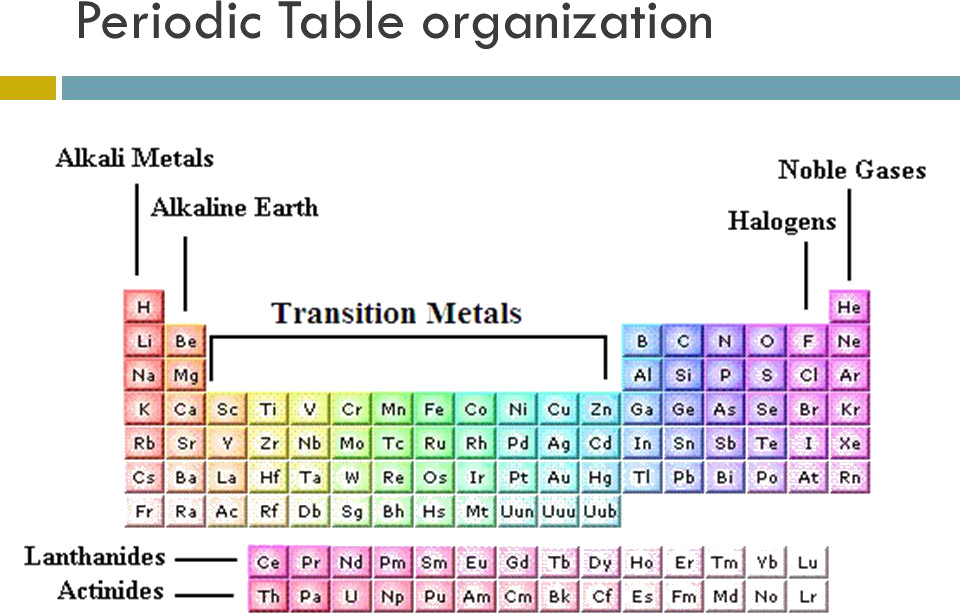 Best ideas about Periodic Table Organization
. Save or Pin Chemistry Class 11 NCERT Solutions Chapter 3 Now.