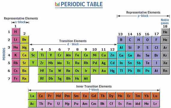 Best ideas about Periodic Table Organization
. Save or Pin Organization of Periodic Table Definition & Systematic Now.