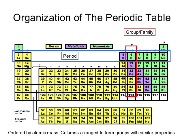 Best ideas about Periodic Table Organization
. Save or Pin Periodic table power point pres Now.