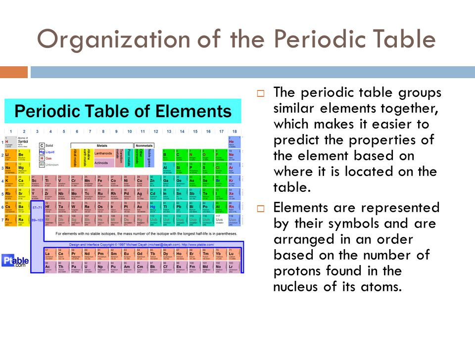 Best ideas about Periodic Table Organization
. Save or Pin Chapter 3 Atoms and the periodic table ppt video online Now.