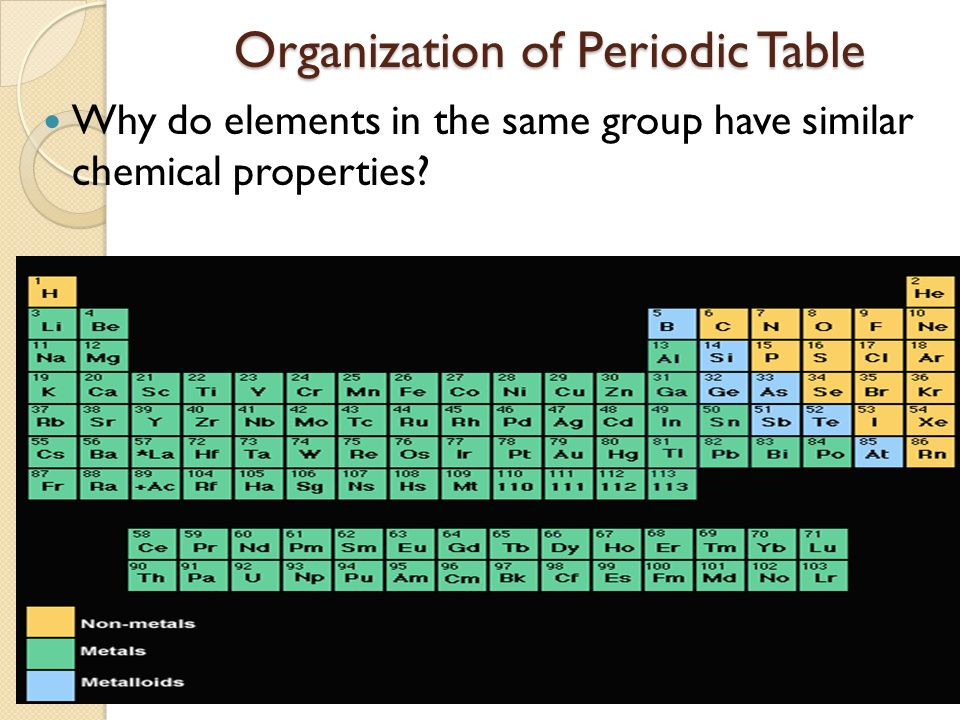 Best ideas about Periodic Table Organization
. Save or Pin Periodic Table Bell Ringer ppt video online Now.