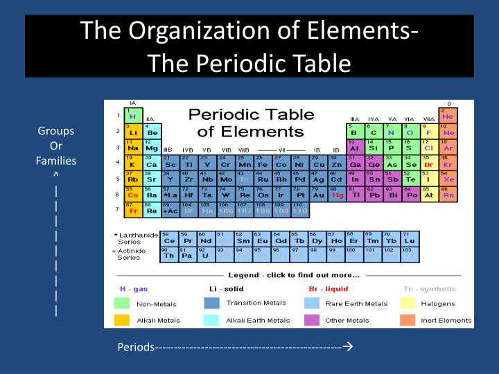 Best ideas about Periodic Table Organization
. Save or Pin PPT Matter & Change PowerPoint Presentation ID Now.