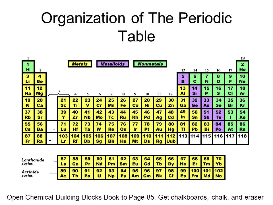 Best ideas about Periodic Table Organization
. Save or Pin Organization of The Periodic Table ppt video online Now.