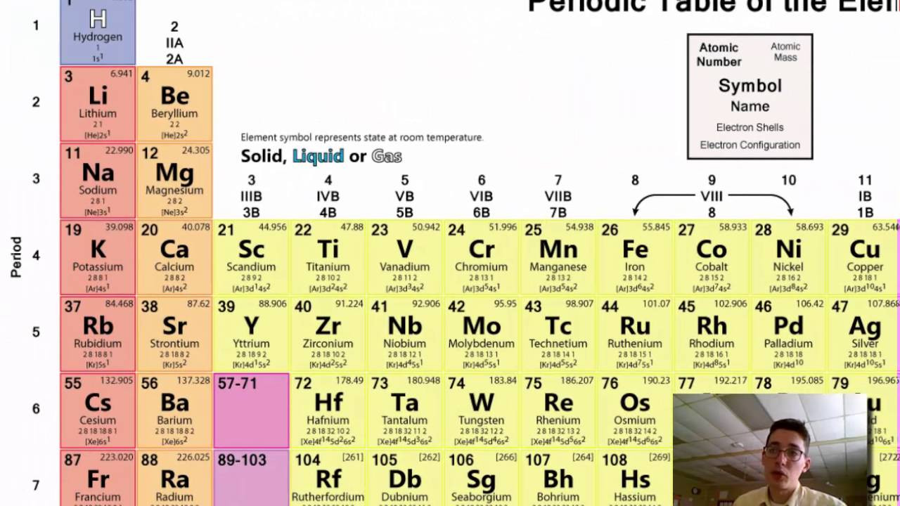 Best ideas about Periodic Table Organization
. Save or Pin Periodic Table Organization Now.