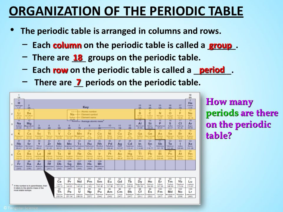 Best ideas about Periodic Table Organization
. Save or Pin CONCEPTS EXPLORED IN THIS LESSON ppt video online Now.