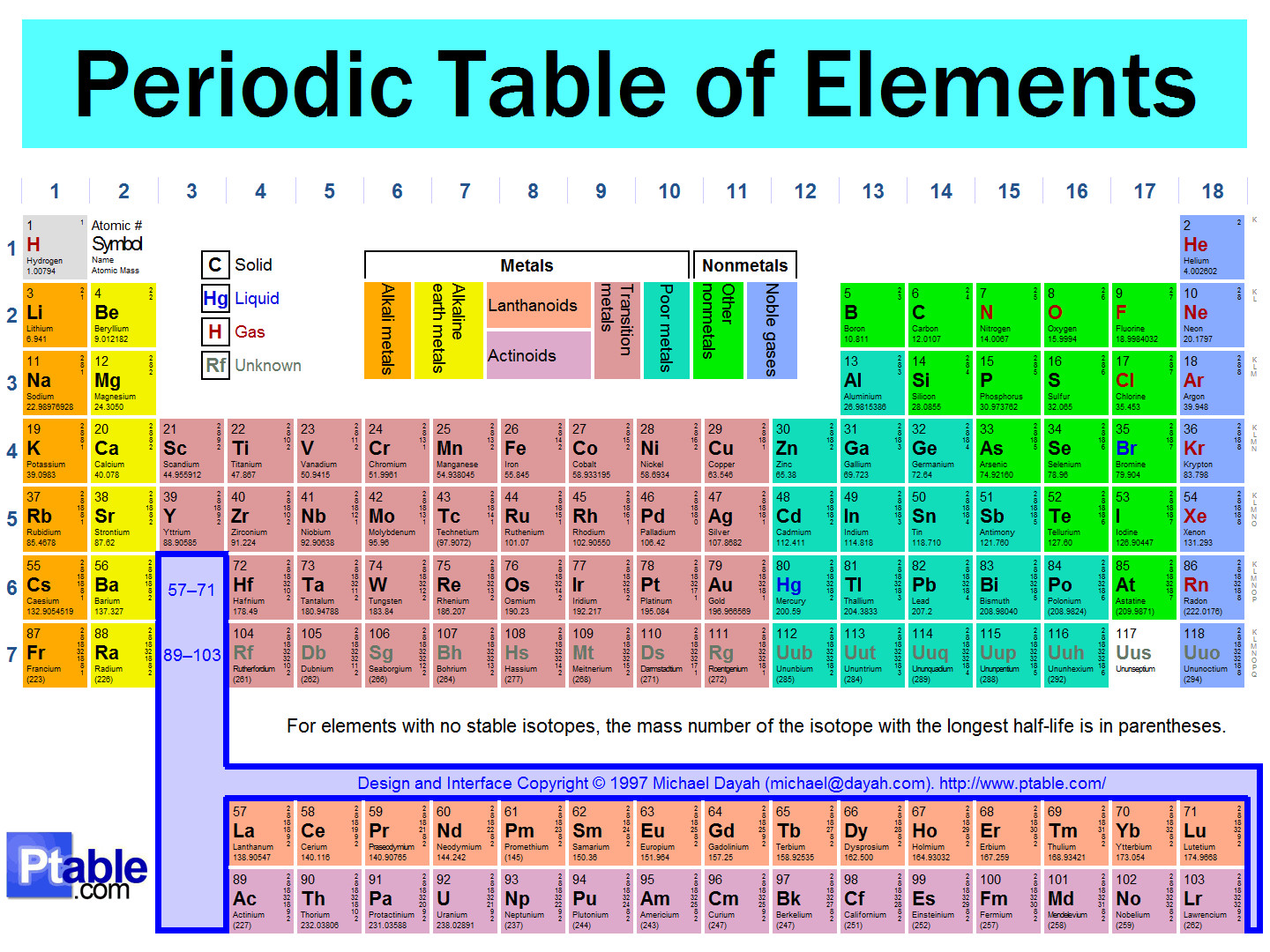 Best ideas about Periodic Table Organization
. Save or Pin iamzion12 Now.