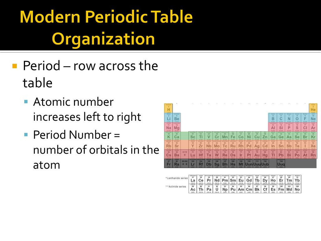 Best ideas about Periodic Table Organization
. Save or Pin Periodic Table ppt Now.