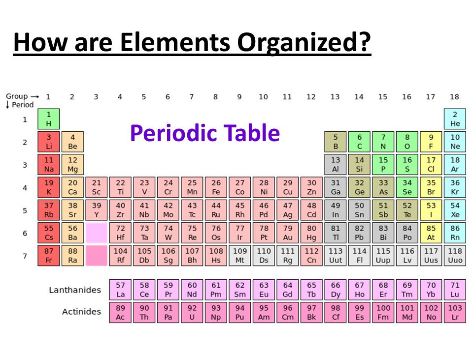 Best ideas about Periodic Table Organization
. Save or Pin Bell Ringer [3 Minutes] Biochemistry Vocabulary Cloze Now.