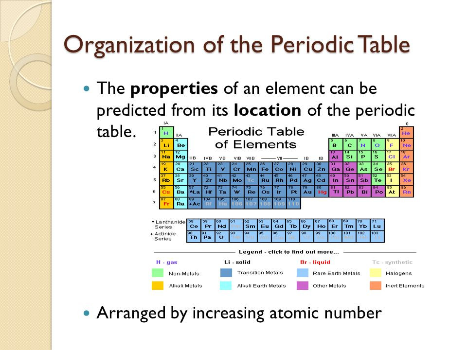 Best ideas about Periodic Table Organization
. Save or Pin Organizing the Elements ppt video online Now.