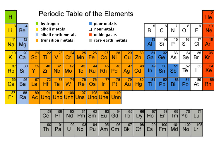 Best ideas about Periodic Table Organization
. Save or Pin Periodic Table Organization ACA Grade 8 Science Now.