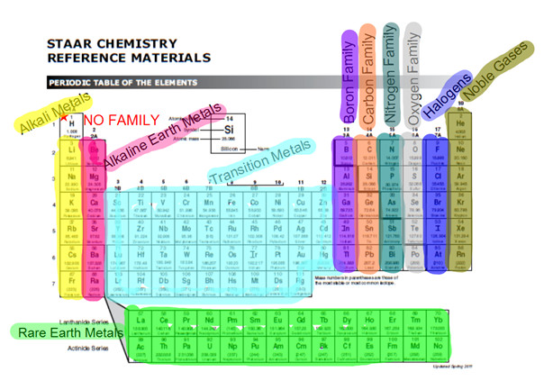 Best ideas about Periodic Table Organization
. Save or Pin Periodic Table Organization Now.