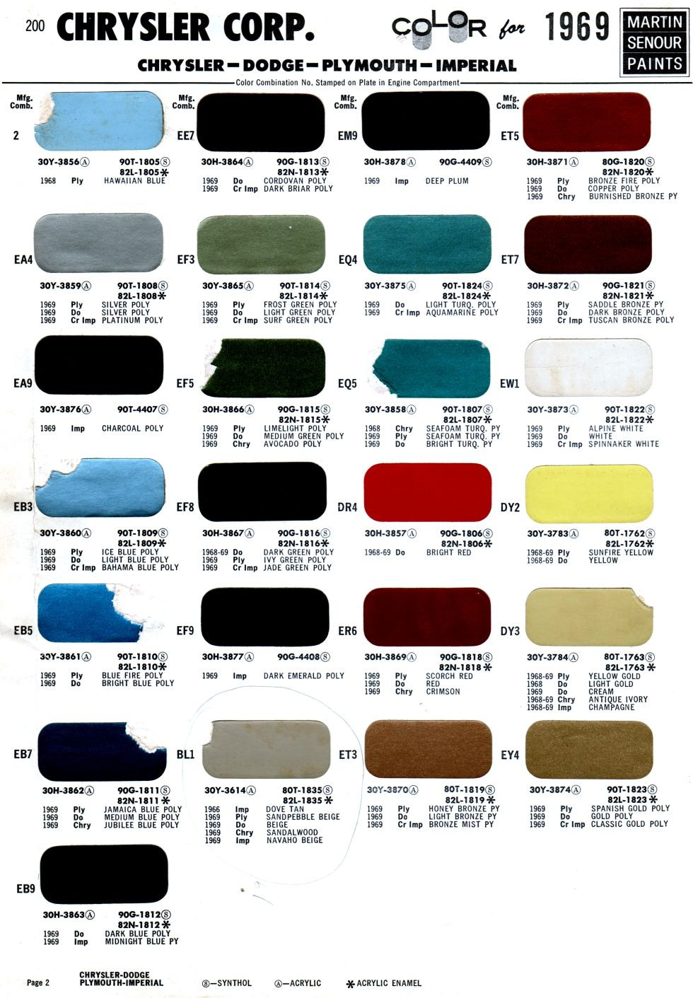 Best ideas about Ppg Auto Paint Colors
. Save or Pin auto paint codes Now.