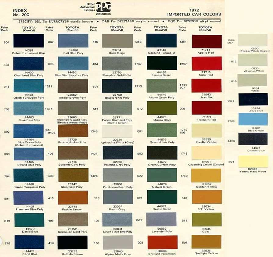 Best ideas about Ppg Automotive Paint Colors
. Save or Pin ppg paint samples – rugbyradio Now.