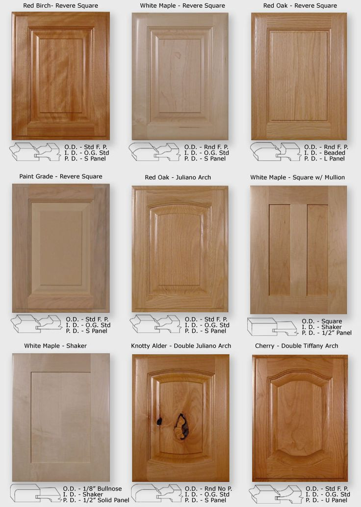 Best ideas about Replacement Cabinet Doors
. Save or Pin Doors Replacement & Replacement Doors""sc" 1"st" "NuHome Now.