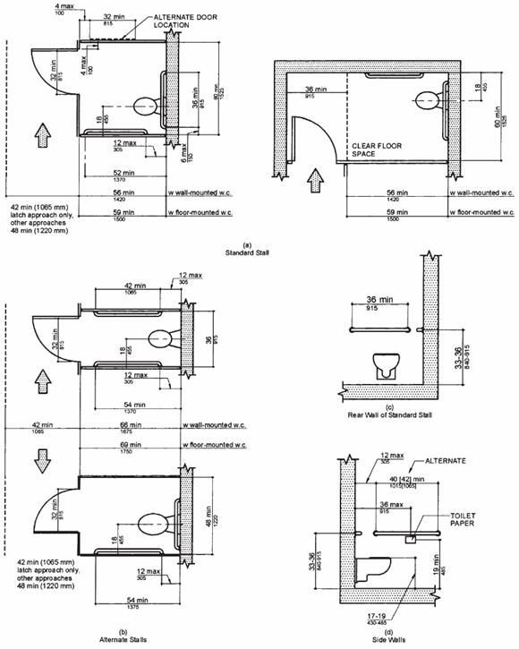 Best ideas about Residential Bathroom Code Requirements
. Save or Pin 2007 Florida Building Code Building Residential Now.