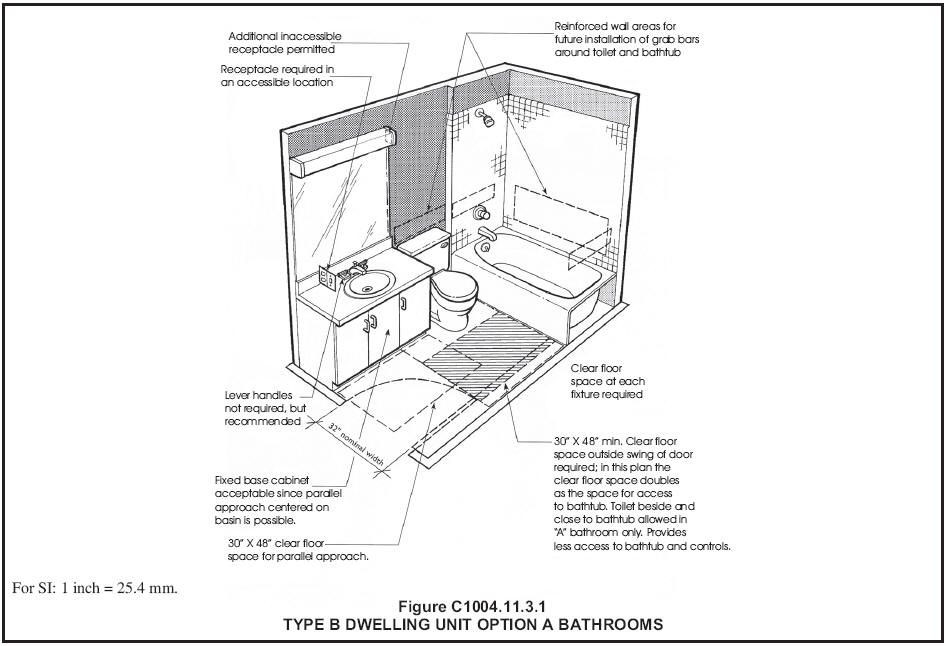 Best ideas about Residential Bathroom Code Requirements
. Save or Pin Pin by Darrin Wong on Code Stuffs Now.