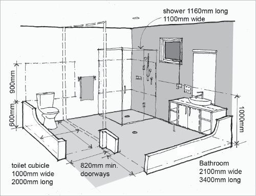 Best ideas about Residential Bathroom Code Requirements
. Save or Pin bathroom dimensions in meters Google Search Now.