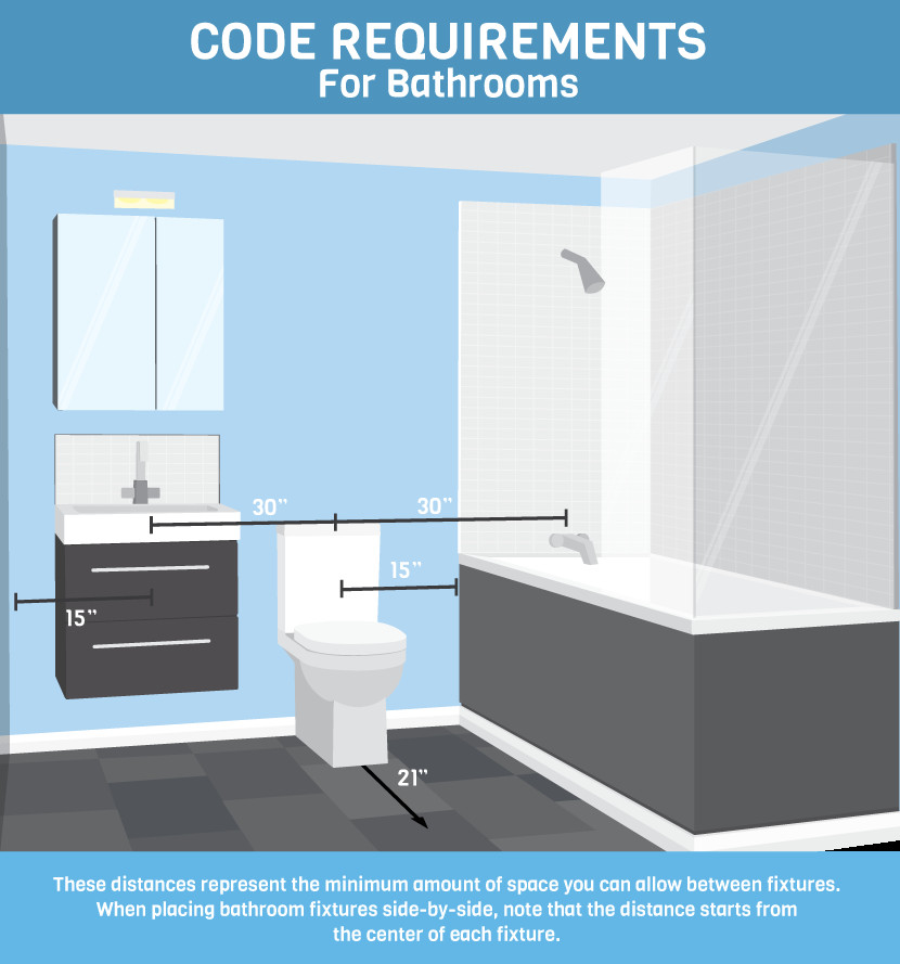 Best ideas about Residential Bathroom Code Requirements
. Save or Pin Learn Rules For Bathroom Design and Code Now.