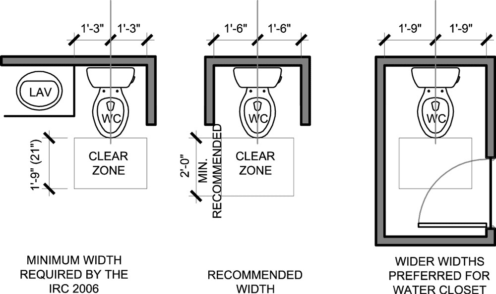 Best ideas about Residential Bathroom Code Requirements
. Save or Pin Toilet Water Closet Wall Clearances and Space In Front in Now.