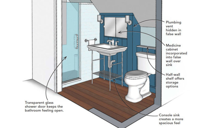 Best ideas about Residential Bathroom Code Requirements
. Save or Pin Bathrooms With Sloped Ceilings Fine Homebuilding Now.