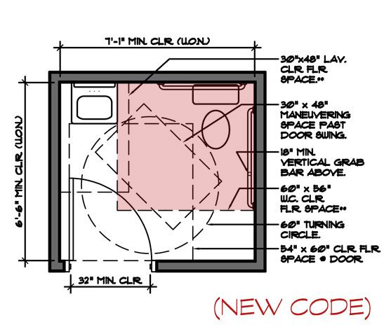 Best ideas about Residential Bathroom Code Requirements
. Save or Pin NC Accessibility Code Update – Restrooms Now.