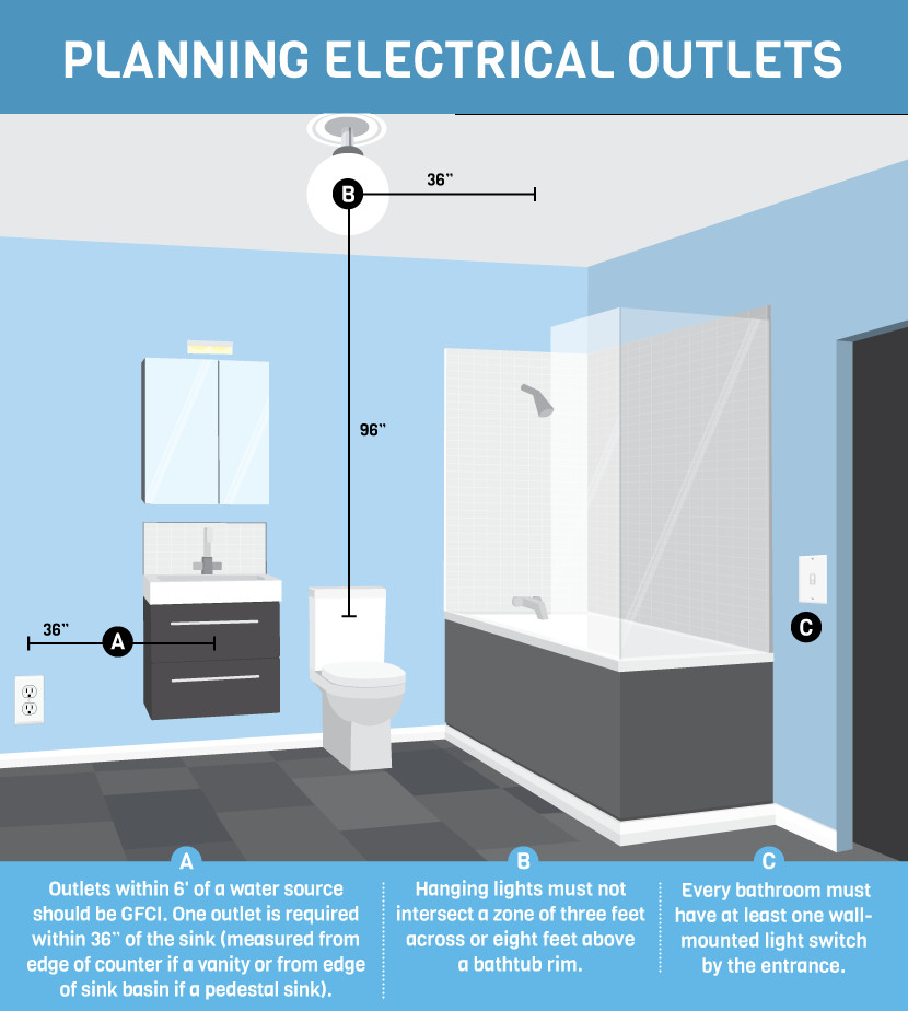 Best ideas about Residential Bathroom Code Requirements
. Save or Pin Learn Rules For Bathroom Design and Code Now.