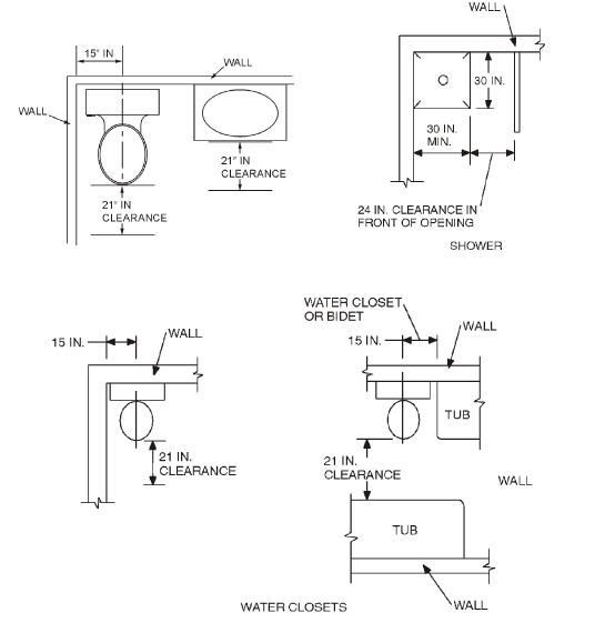 Best ideas about Residential Bathroom Code Requirements
. Save or Pin Chapter 3 Building Planning R307 1 Space required Now.